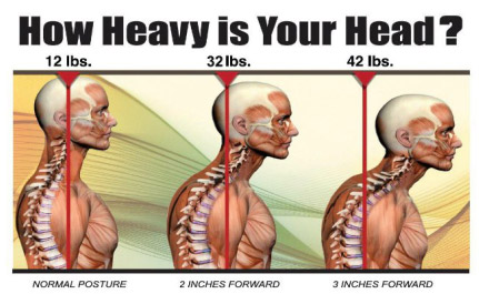 Straight Neck Syndrome : Common Mistakes You Must Avoid (Loss Of