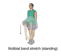 Iliotibial Band Syndrome  IT Band Stretchs, Exercises & Treatment