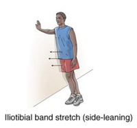 A and B, ITB standing stretch. To perform the standing stretch, the